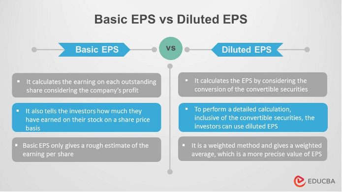 Diluted EPS Earnings Per Share Meaning Formula Examples