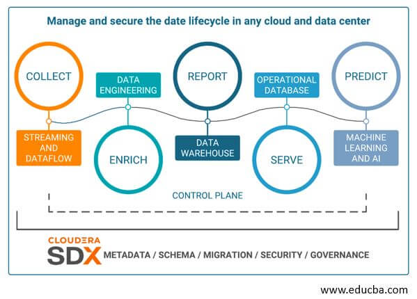 Cloudera Data Platform | Complete Guide on Cloudera Data Platform