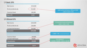 Diluted EPS (Earnings Per Share) — Meaning, Formula, Examples