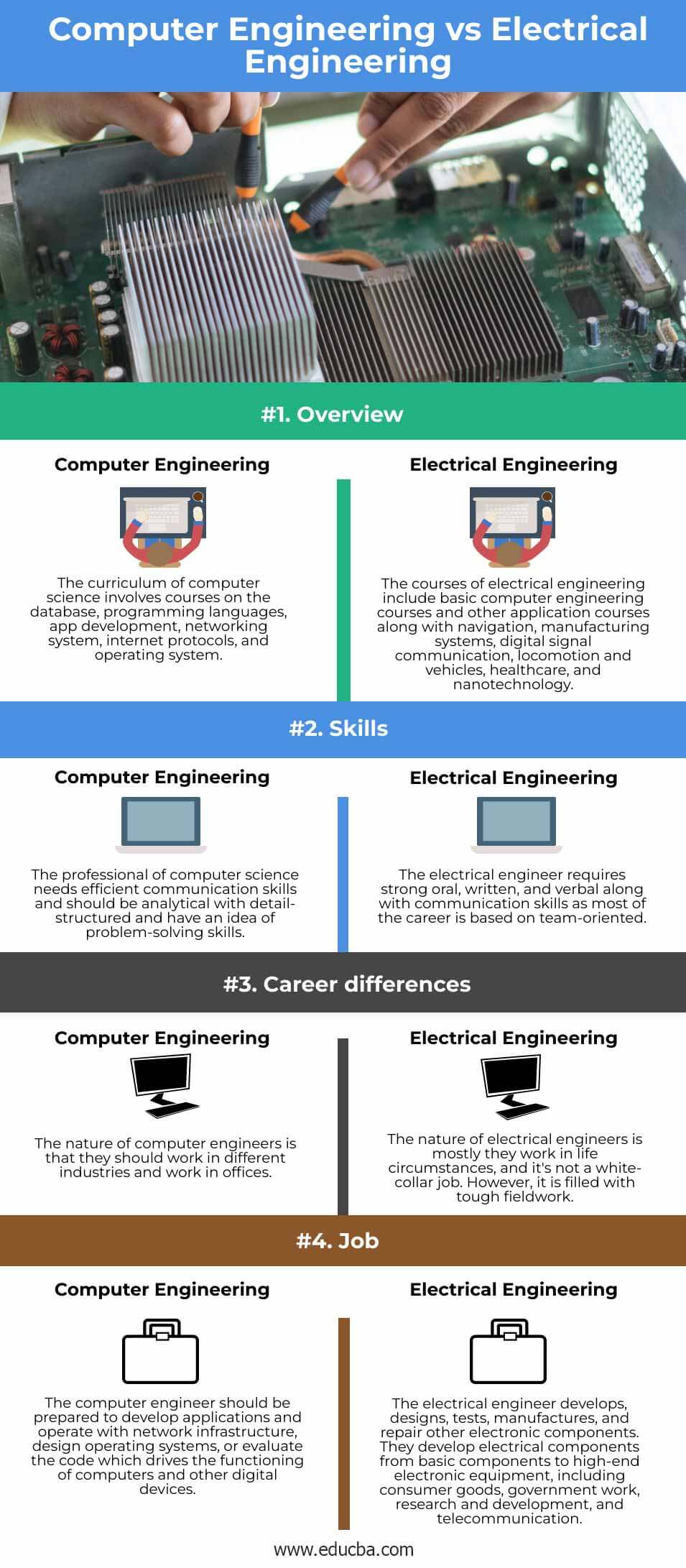 Computer Engineering vs Electrical Engineering Top Differences