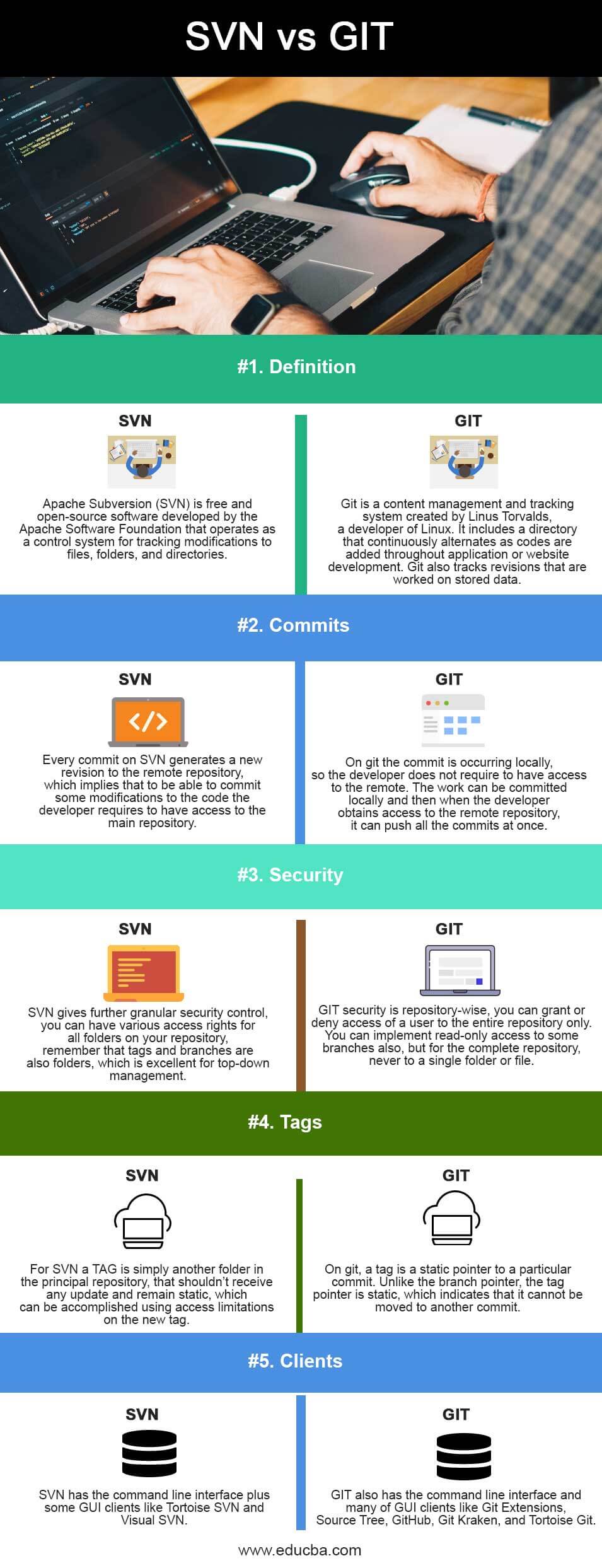 Doubly-linked-list-vs-Singly-linked-list-info