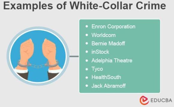 Examples of white collar crime