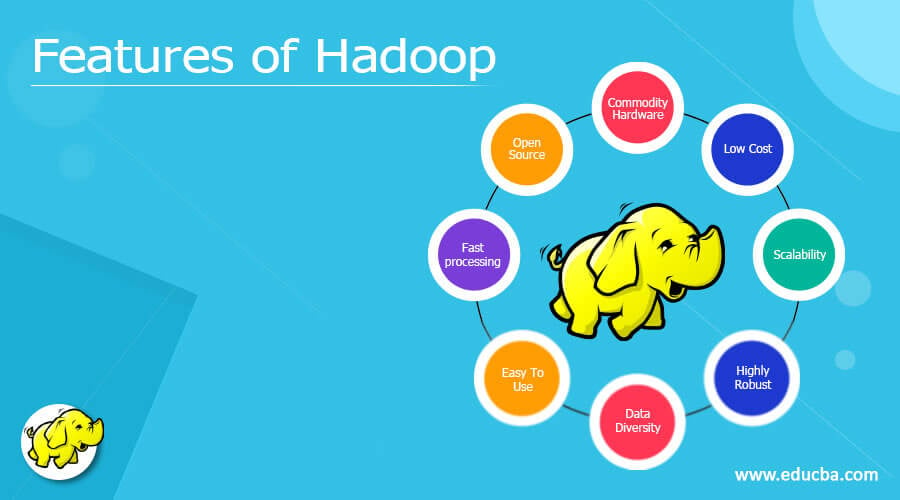 Features of Hadoop