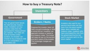 Treasury Note - Definition & Working | How To Buy | Examples