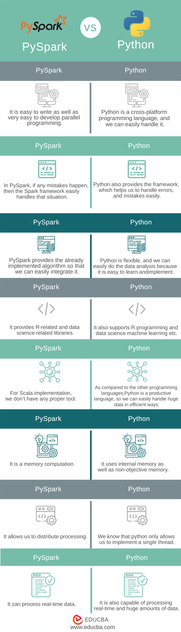 PySpark vs Python | Top 8 Differences You Should Know