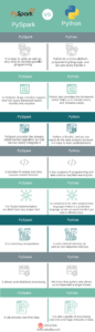 PySpark vs Python | Top 8 Differences You Should Know