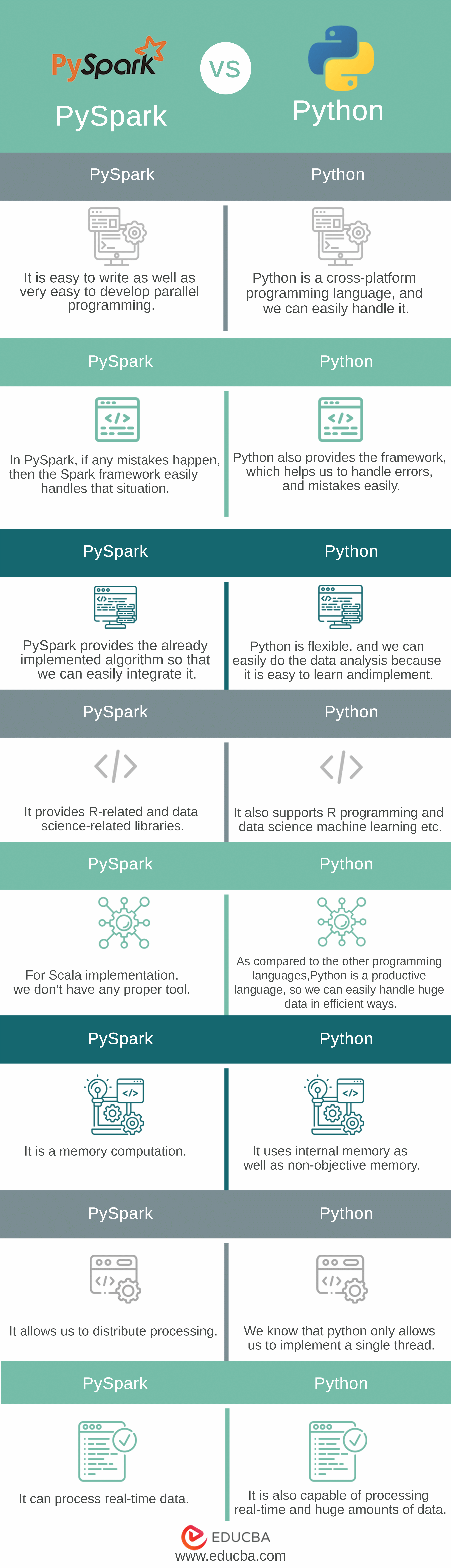 Show Difference Between Two Dataframes Pyspark - Printable Timeline ...