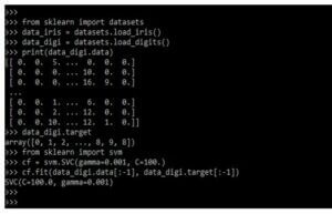 Scikit Learn Examples | Different Examples Of Scikit Learn