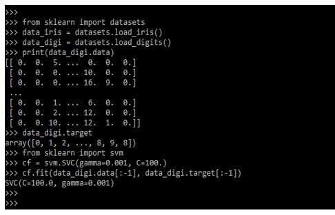 loading the digits dataset and defining the svc.
