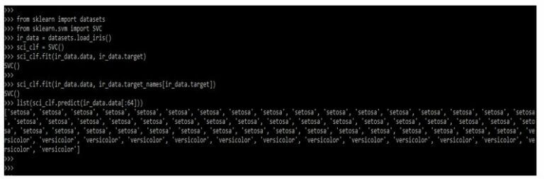 Scikit Learn Examples | Different Examples Of Scikit Learn