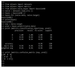 Scikit Learn Naive Bayes | Method Set Used In Learning Algorithm