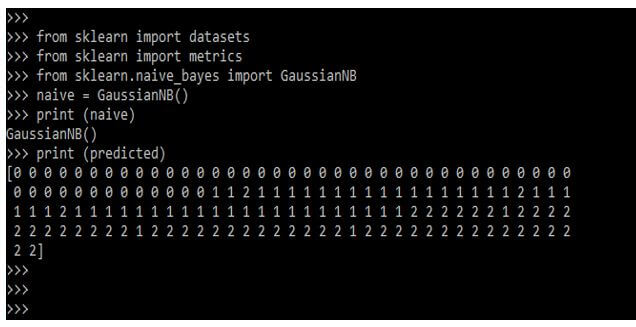 importing the predicted values