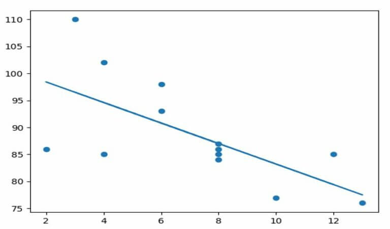 Scikit learn | Installation | Scikit learn Machine Learning | Learning ...