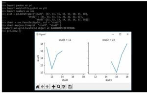 Seaborn Bar Chart | How to Use Seaborn Bar Chart Graphs?