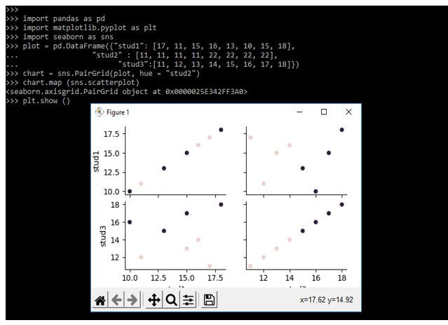 use of the seaborn pair grid to plot the graphs