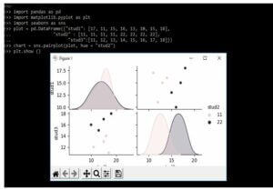 Seaborn Bar Chart | How to Use Seaborn Bar Chart Graphs?