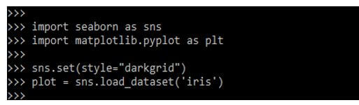 loading the data set name as iris