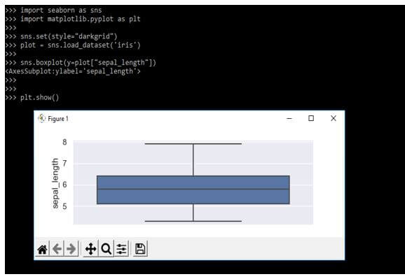 display the graph by using the boxplot function
