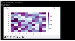 Seaborn Color Palette | Complete Guide on Seaborn Color Palette