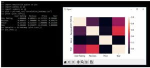 Seaborn Correlation Heatmap | Guide on Seaborn Correlation Heatmap