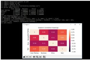Seaborn Correlation Heatmap | Guide on Seaborn Correlation Heatmap
