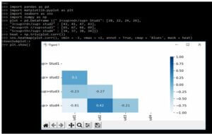 Seaborn Correlation Heatmap | Guide on Seaborn Correlation Heatmap