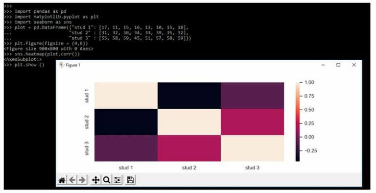 Seaborn Heatmap Size | How to Set & Adjust Seaborn Heatmap Size?