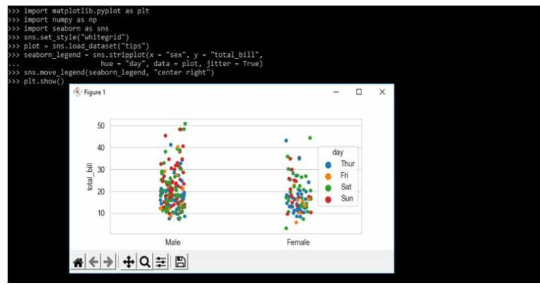 Seaborn Legend | How to Add and Change Seaborn Legend?