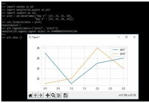 Seaborn Legend | How to Add and Change Seaborn Legend?