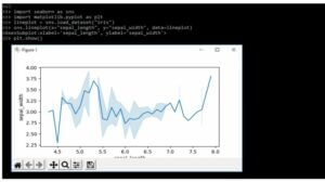 Seaborn Line Plot | How does Seaborn Line Plot work with Parameters?