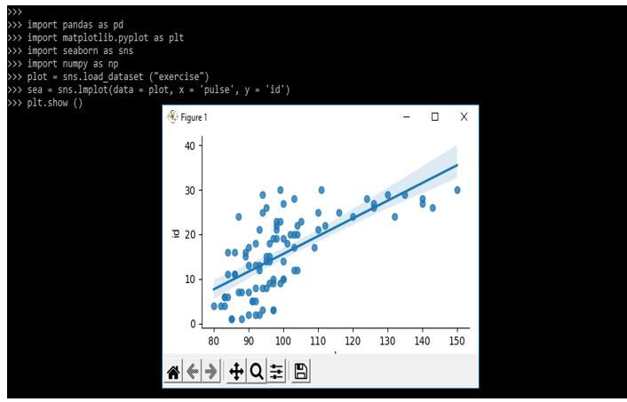 Seaborn Multiple Plots - lmplot function draws the linear relationship