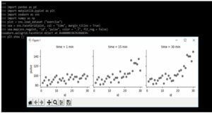 Seaborn Multiple Plots | Complete Guide on Seaborn Multiple Plots