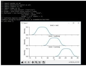 Seaborn Multiple Plots | Complete Guide on Seaborn Multiple Plots