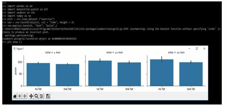 Seaborn Multiple Plots | Complete Guide on Seaborn Multiple Plots
