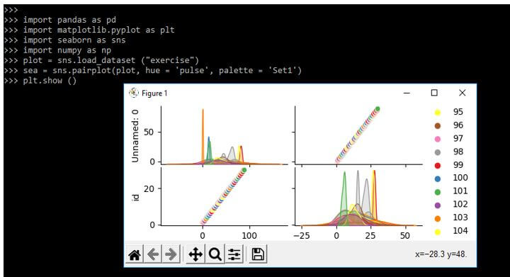 python visualizes the data by using pairplot