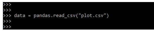 load the data set using the CSV file name as a plot