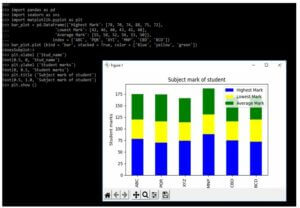 Seaborn Stacked Bar Plot | How to Create Seaborn Stacked Bar?