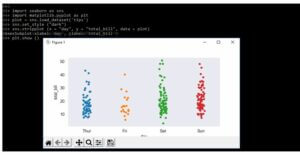 Seaborn Styles | Complete Guide on Seaborn Styles in detail