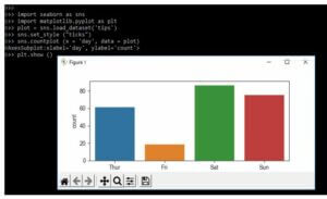 Seaborn Styles | Complete Guide on Seaborn Styles in detail