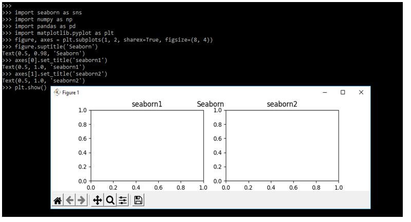 two graphs in a single window and assign the seaborn name to the graph