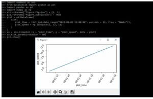 Seaborn Time Series | How to Use Seaborn Time Series? | Examples