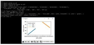 Seaborn Time Series | How to Use Seaborn Time Series? | Examples