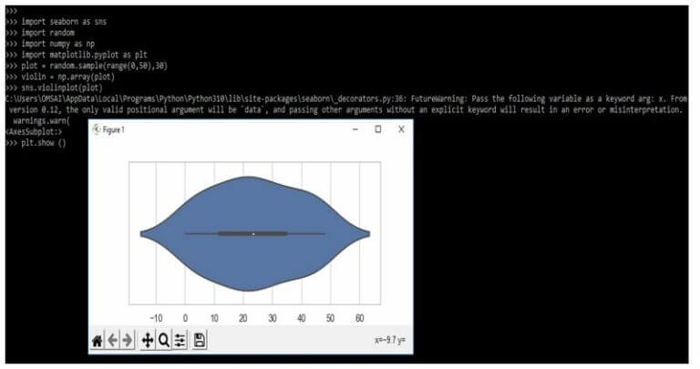 Seaborn Violin Plot | How to Create Seaborn Violin Plot with Examples?