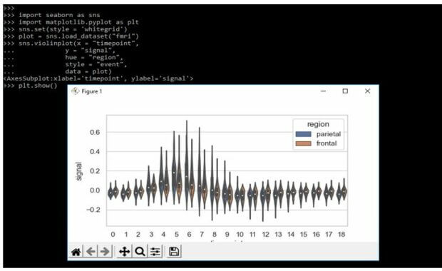 Seaborn Violin Plot | How to Create Seaborn Violin Plot with Examples?