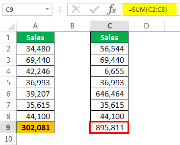 Paste Special Shortcut in Excel | 8 Keyboard Shortcuts