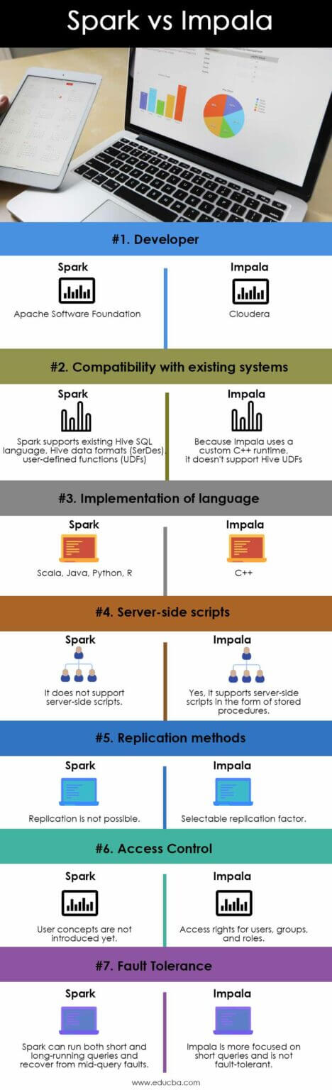 spark 7p vs spark 8