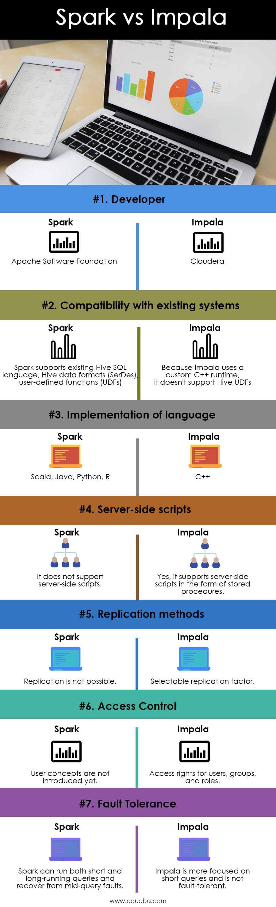 Spark vs Impala info