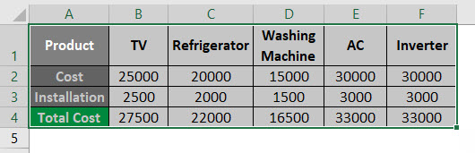 TRANSPOSE Formula in Excel output 2