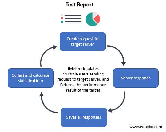 Test Report