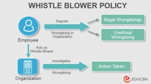 Whistleblower Policy | Definition, Aim, & Rights Of Whistleblower